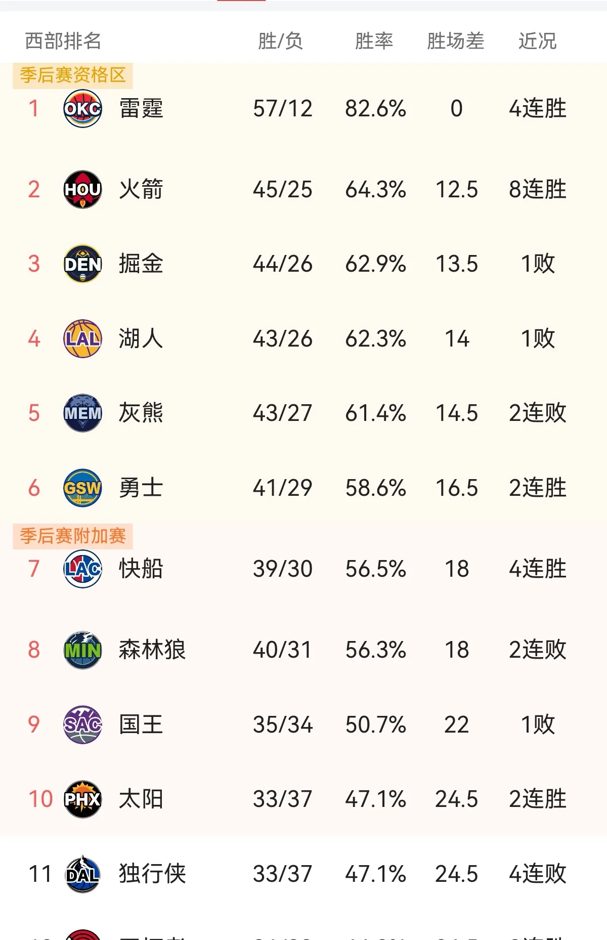 Ning意外战胜掘金,刷新纪录引爆全场! Ning意外战胜掘金,刷新纪录引爆全场!